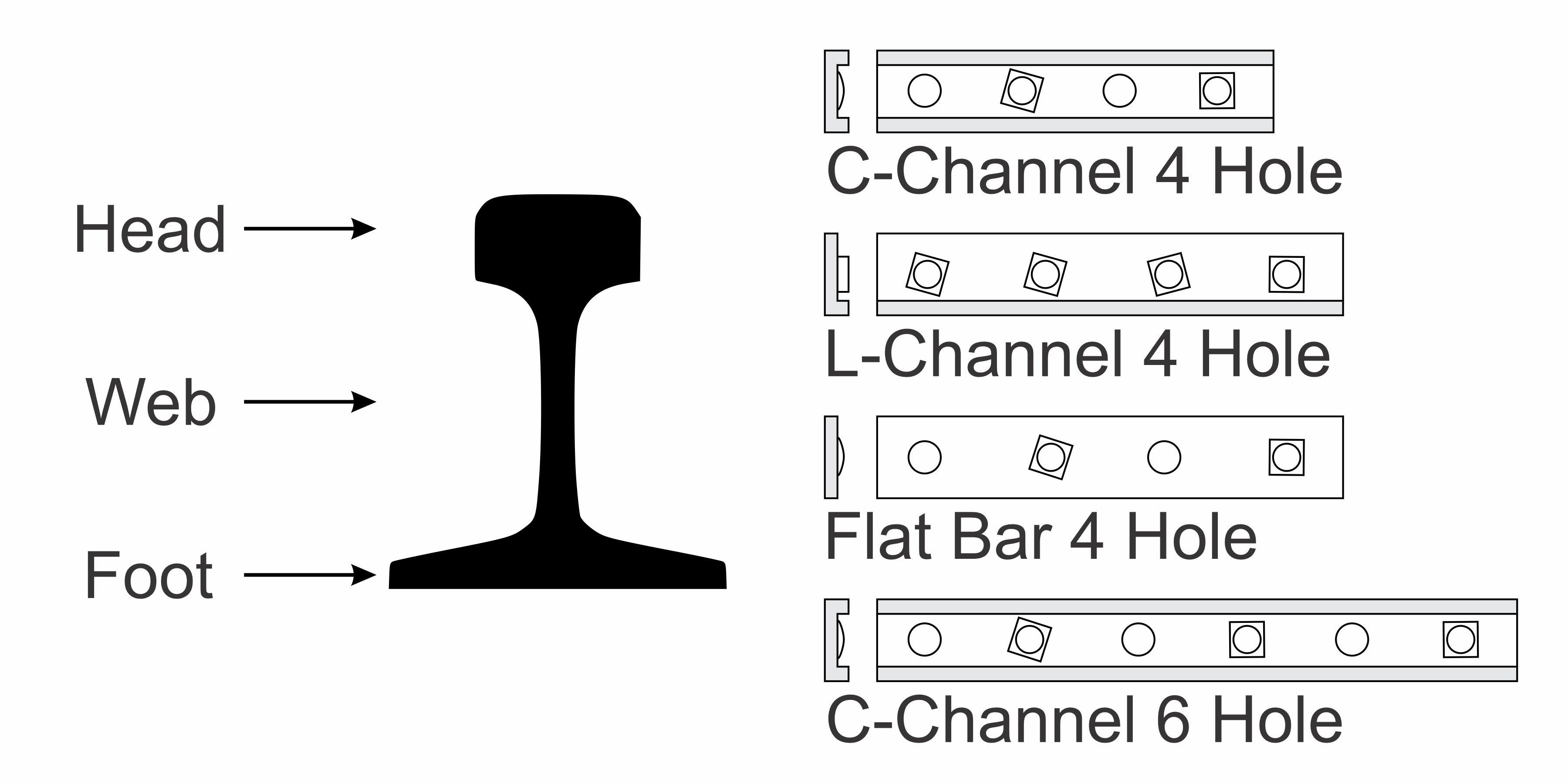 Model Joint Bar Styles